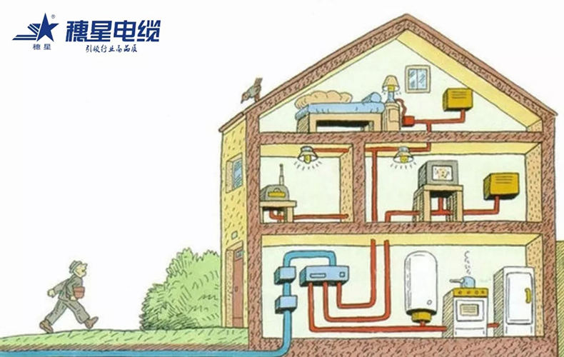 888集团电缆 ‖教你如何选择家装电线